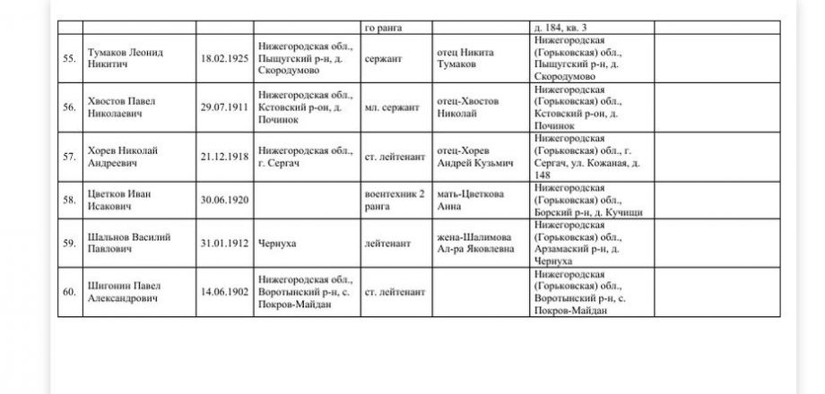 Родственников погибших военнопленных ищут в Нижегородской области - фото 2