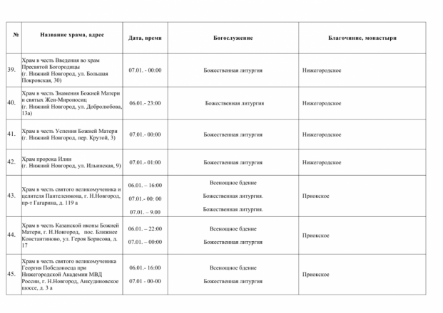 Рождественские богослужения пройдут в церквях Нижнего Новгорода 7 января - фото 8
