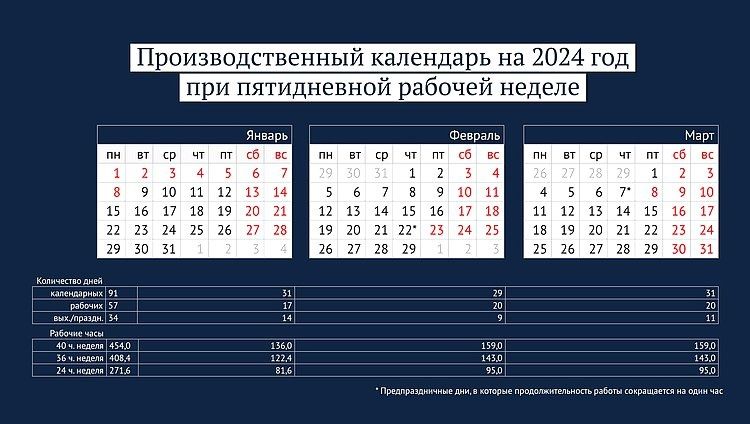 Нижегородцы будут отдыхать почти 4 месяца в 2024 году - фото 1