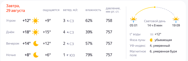Опубликован прогноз погоды в Нижнем Новгороде на выходные 29 &mdash; 30 августа - фото 2