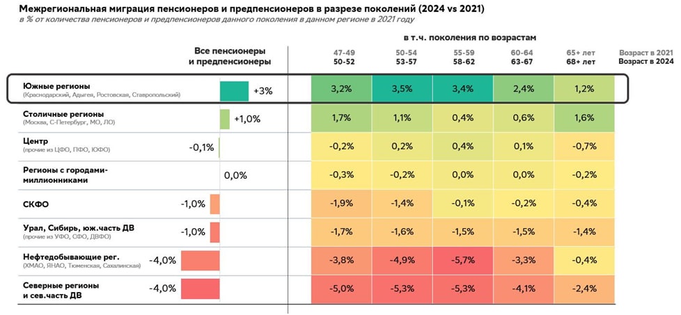 Сбер оценил миграционные потоки между регионами РФ - фото 2