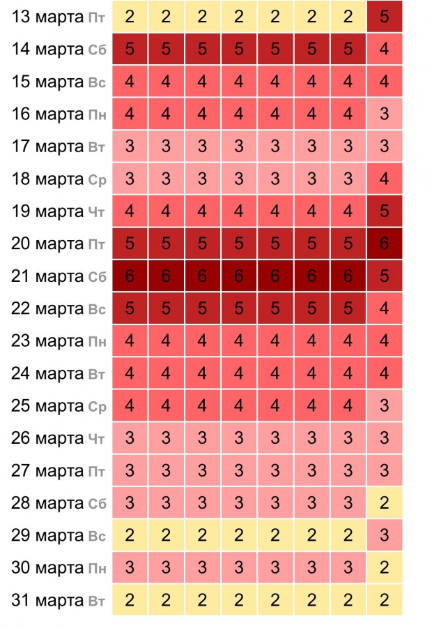 Череда мощных магнитных бурь надвигается на Нижегородскую область - фото 1
