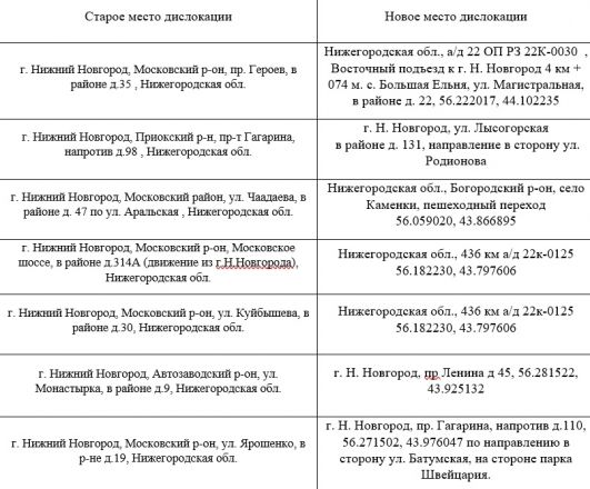23 камеры видеонаблюдения планируют перенести в Нижегородской области - фото 2