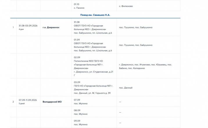 &laquo;Поезда здоровья&raquo; посетят 24 округа Нижегородской области в сентябре: график - фото 12